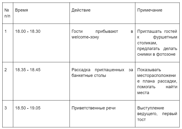 таблица тайминга для тимбилдинга